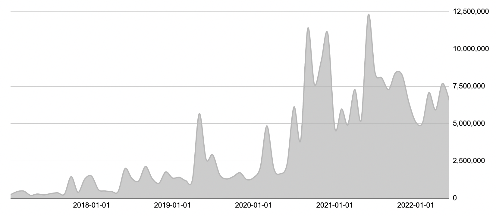출처 : 스포티파이, TOP 200 중 K-POP 아티스트의 곡의 스트리밍량, 미국, 일본 등 24개국