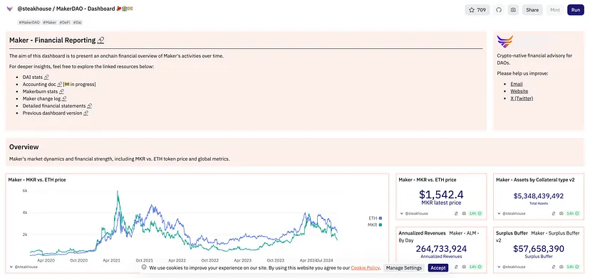 Dune — MakerDAO Dashboard