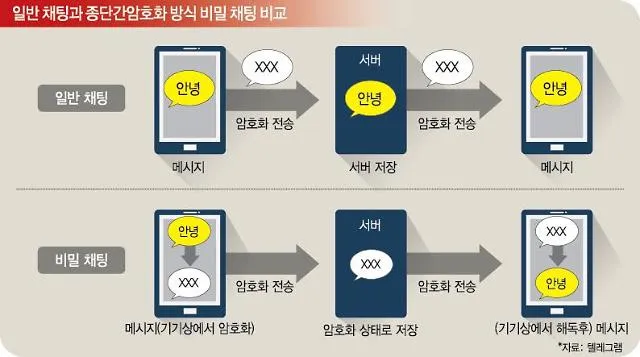 자료 출처: 아주경제