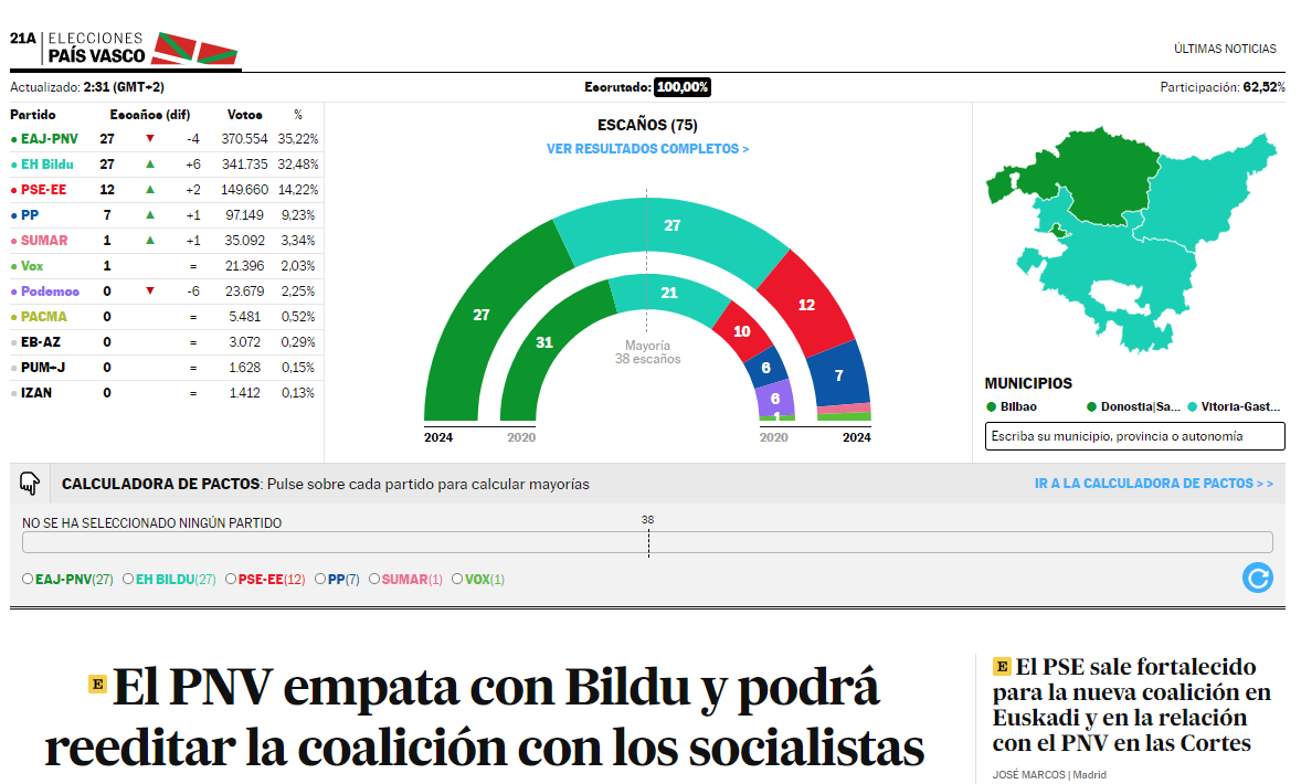 2024년 4월 22일 El Pais 헤드라인