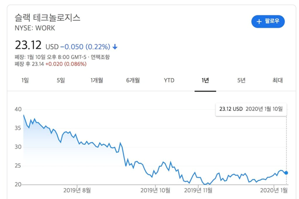 슬랙아 아프지마 ㅠㅠ