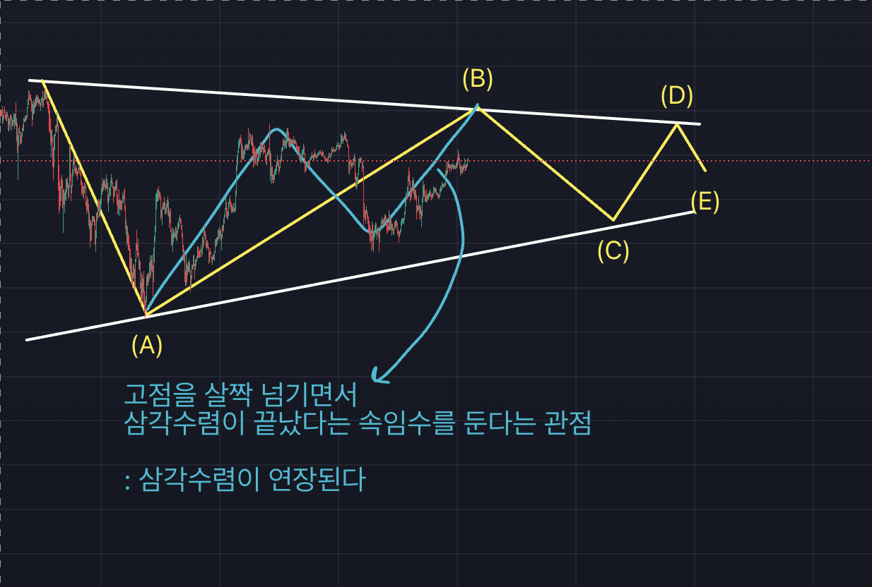 비트코인 차트, 1시간봉