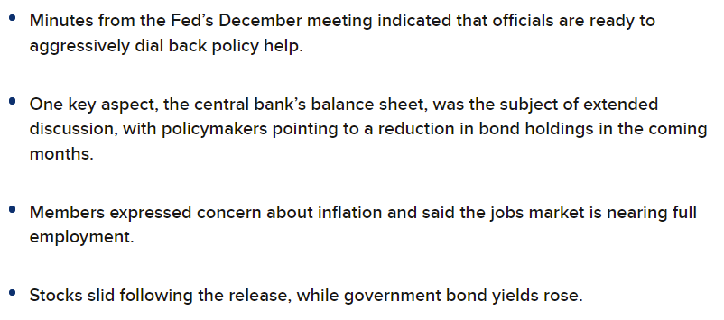 Fed minutes December 2021: Federal Reserve puts wheels in motion for balance sheet reduction (cnbc.com)