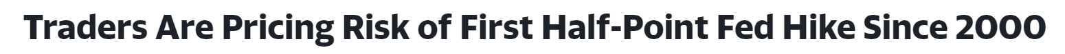 Traders Are Pricing Risk of First Half-Point Fed Hike Since 2000 (yahoo.com)