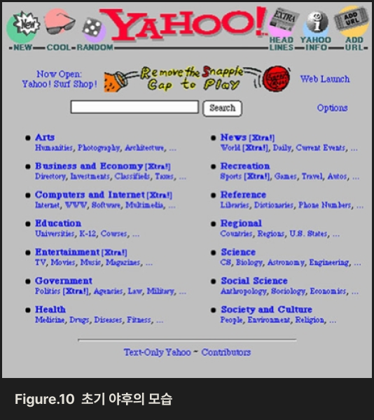 battellemedia.com/archives/2004/09/yahoo_in_1995