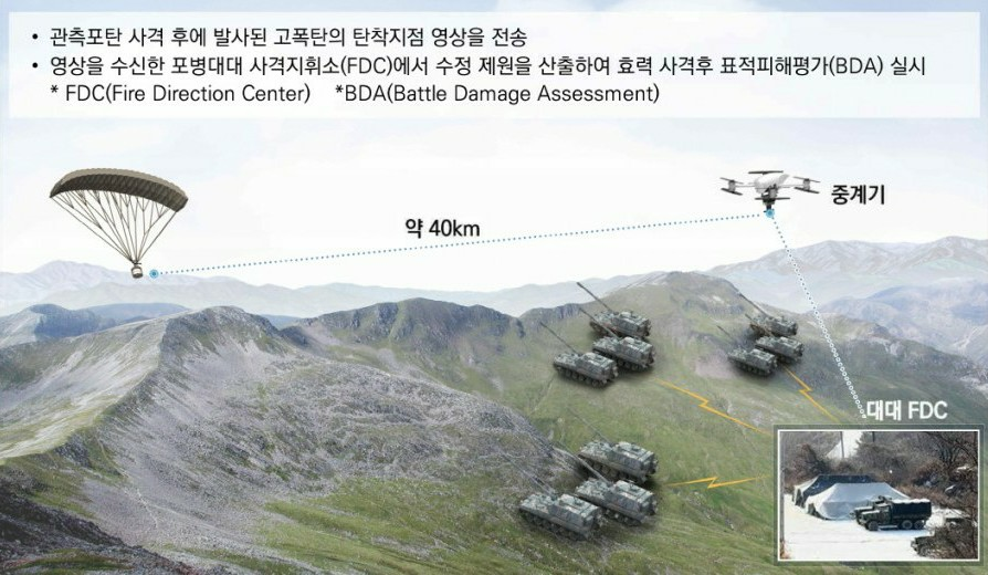 155mm 관측포탄 개념도