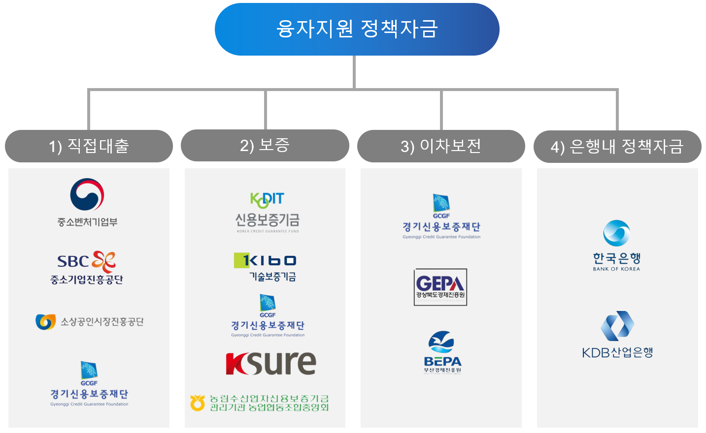 현명한 자금 조달 방안, 유상자금 활용법의 썸네일 이미지