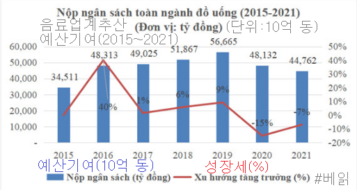 [후원전용] 베트남 기업 이모저모의 썸네일 이미지