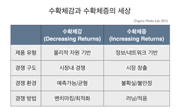 출처 : Organic Media 