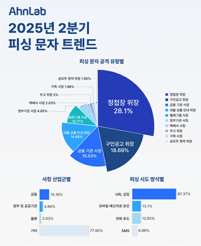 이미지 출처=ZDnet korea