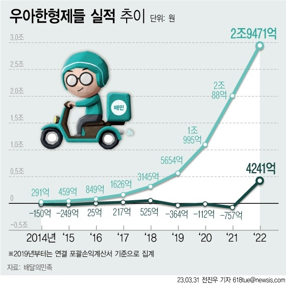 💡 출근길에 보면 좋을 흥미로운 IT 비즈니스 소식 5가지의 썸네일 이미지