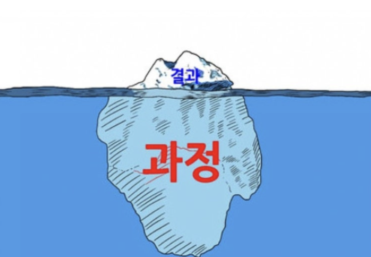 (출처 : https://blog.naver.com/sunsanso/221419776987)
