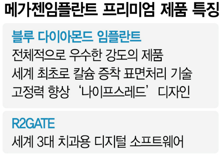 메가젠임플란트 프리미엄 제품 특징 / 메가젠임플란트 제공