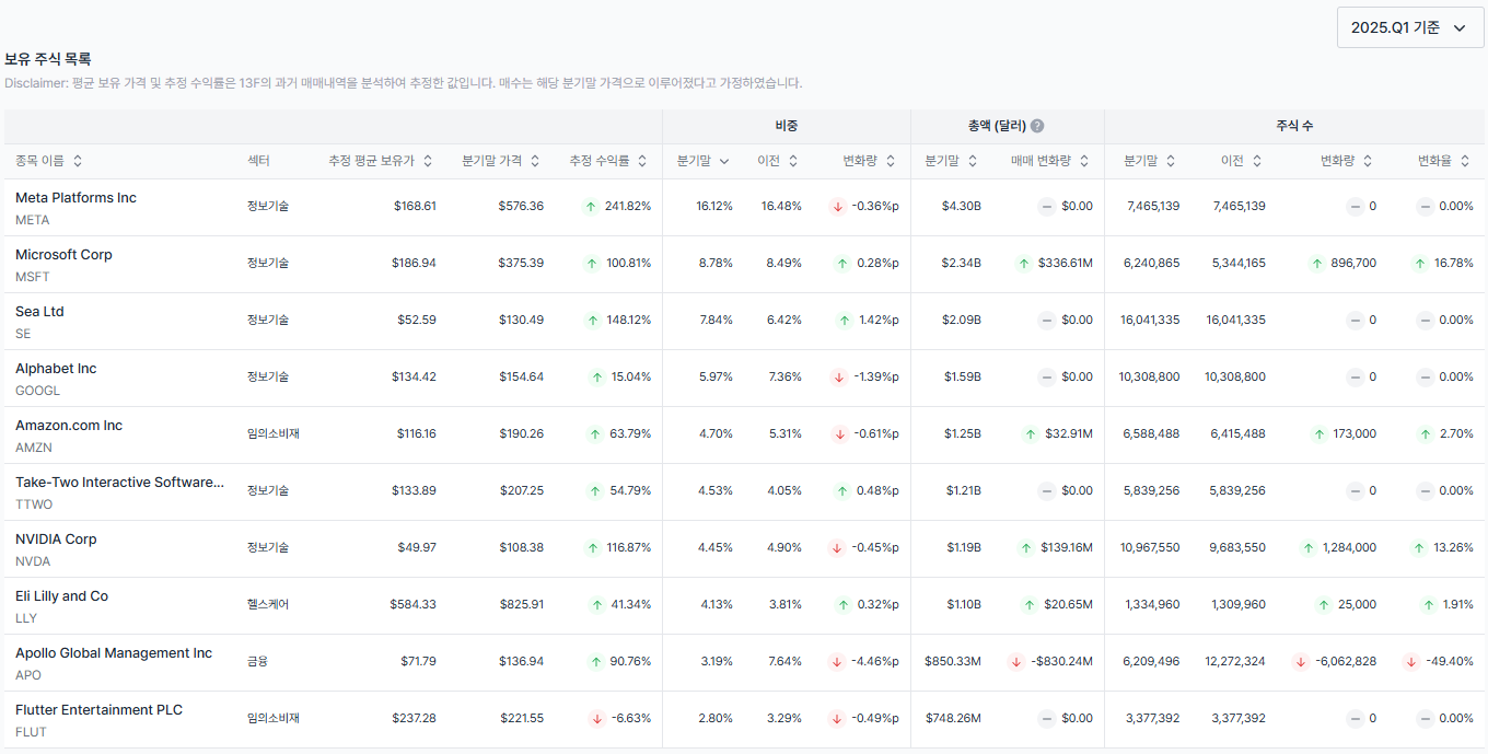 자료 출처: 13F, Valley.ai