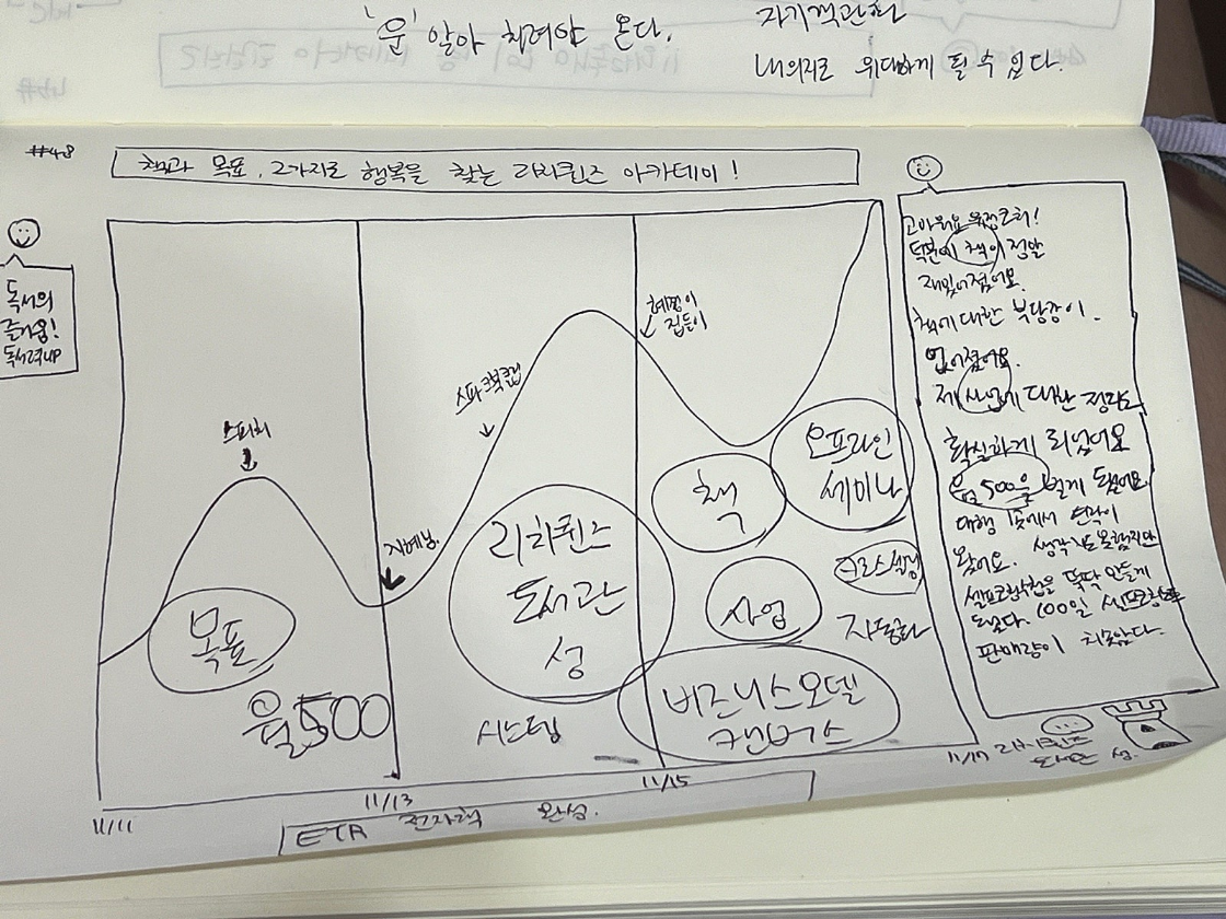 매 주 그리는 퓨처매핑