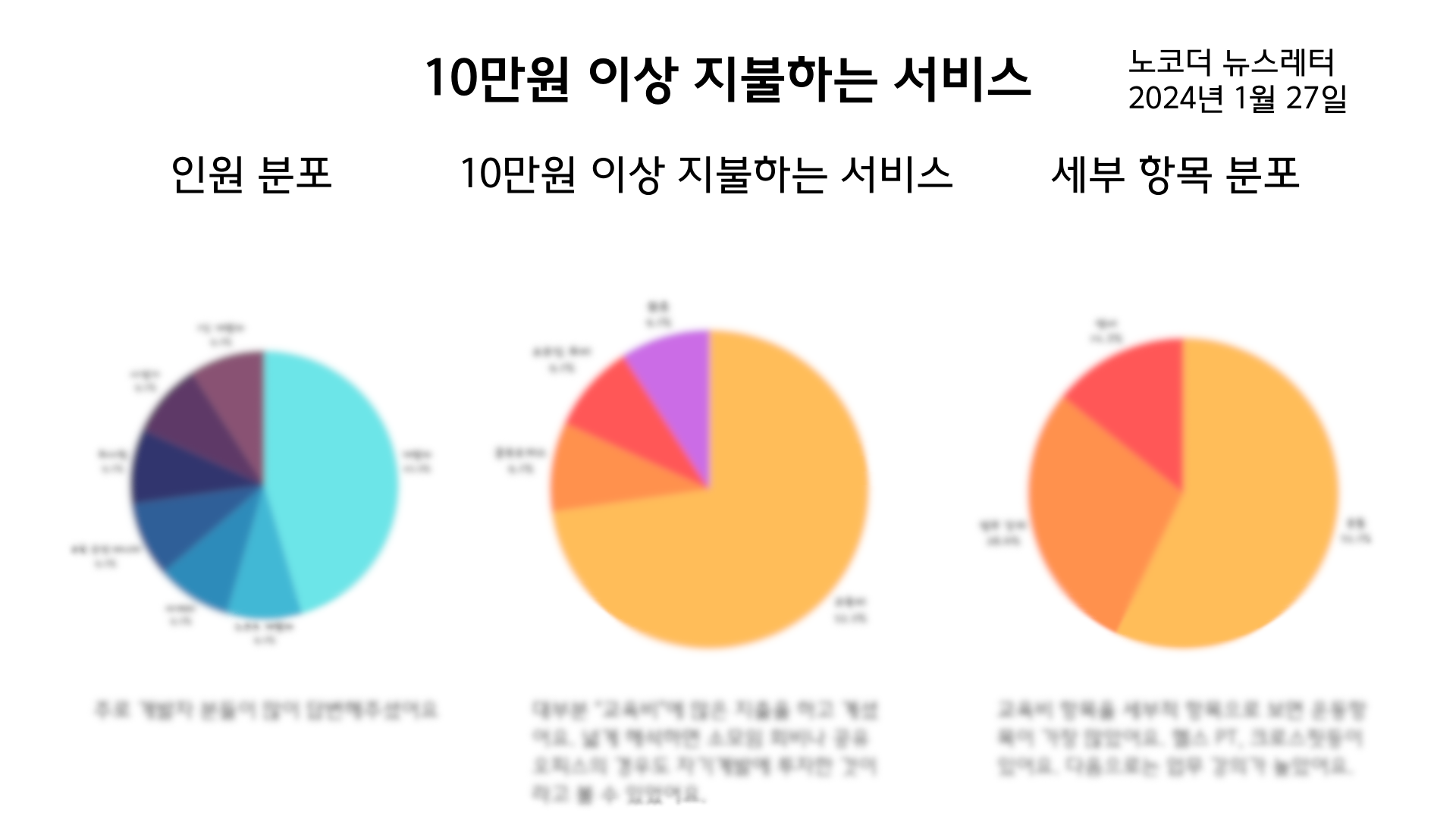 설문조사 참여자에게 제공한 리포트