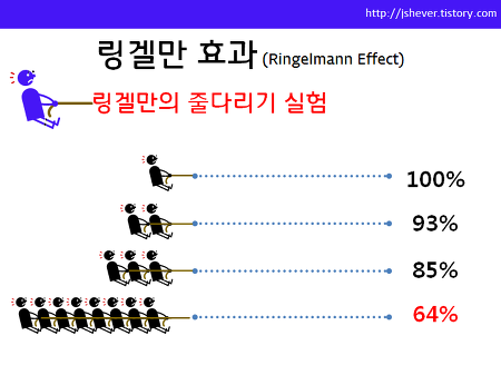 규모가 커질 수록 효율이 떨어지는 이유는 무엇일까?