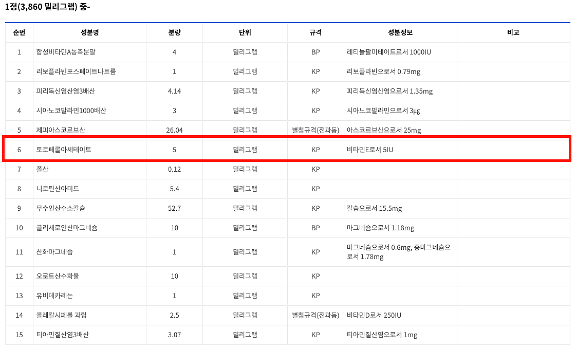 텐텐 츄정 영양성분표