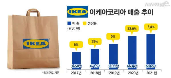 출처 : 시사저널e