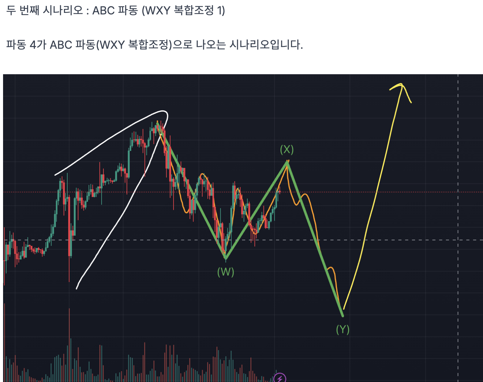 지난 게시물에서
