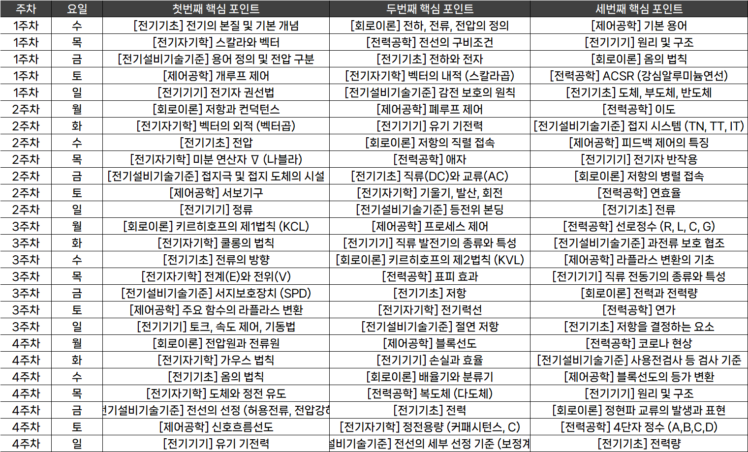 🎉 (광고) '매일 복습' 서비스 볼티 데일리 론칭! 합격까지 더 빠르게 달려요!의 썸네일 이미지