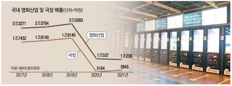 극장 산업은 최근 큰 위기를 극복하고 있는 중이다 (출처 - 매일경제)