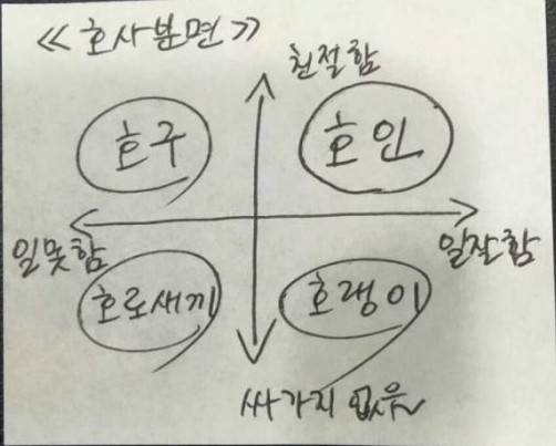 마리텔의 모르모트PD 권해봄님이 그렸다는 이 짤