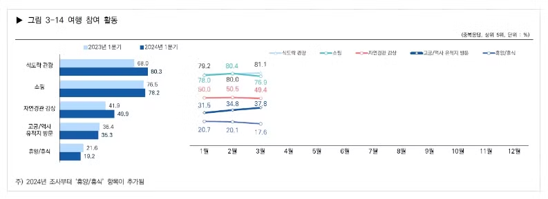 출처: 한국문화관광연구원 ‘2024년 외래관광객조사 1분기 결과(잠정치)’