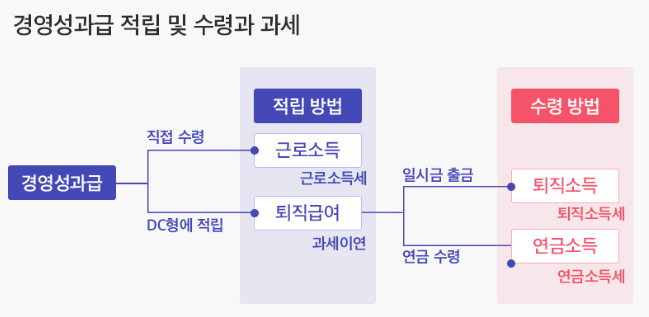 출처: 신한투자증권 <'자산배분'으로 관리하는 내 연금>