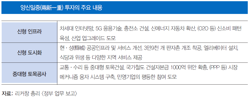 *산업 가치 사슬 보전