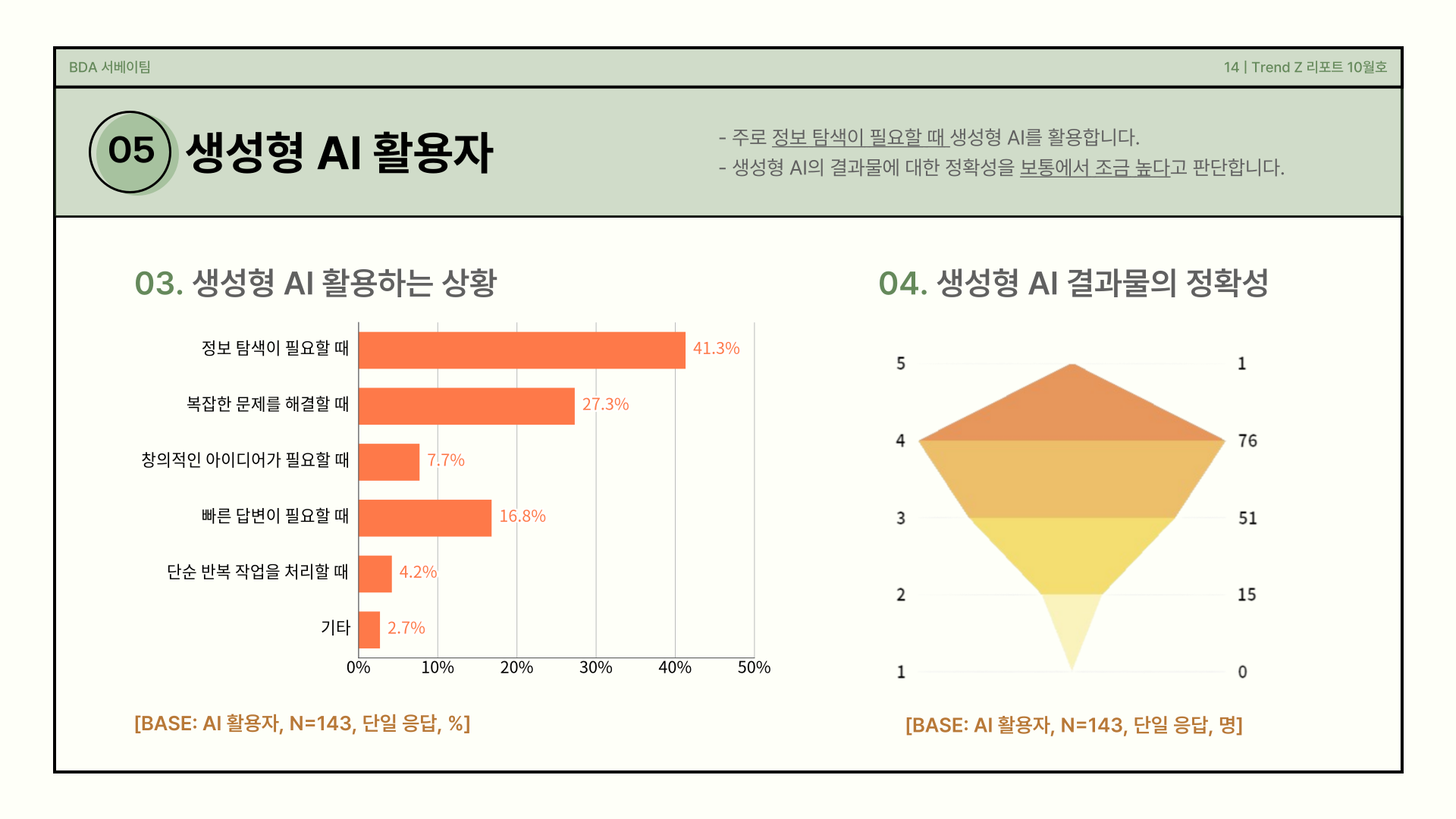 생성형 AI 활용 상황 및 정확성