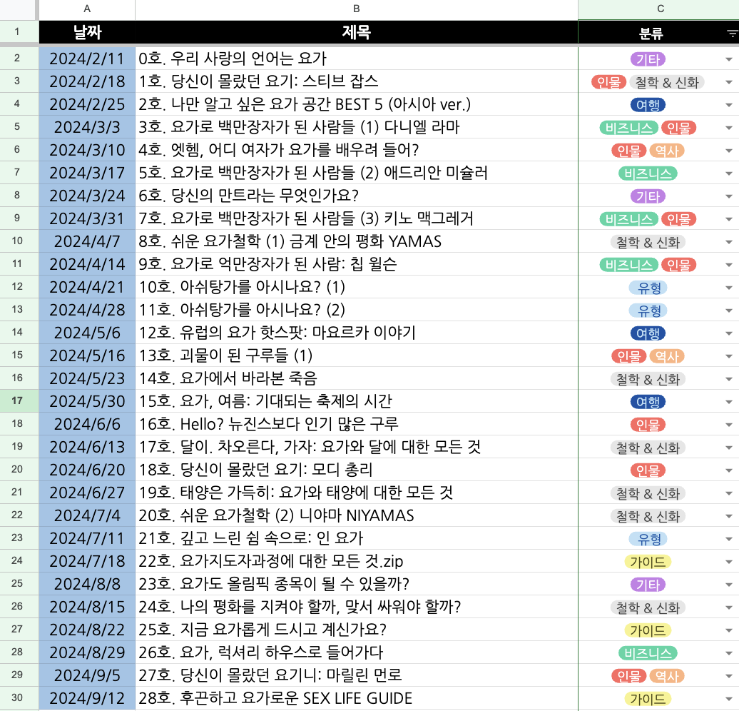 구독자님이 가장 즐겁게 읽었던 레터는 몇 호였나요?