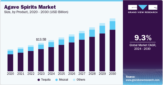 출처 - Grand View Research