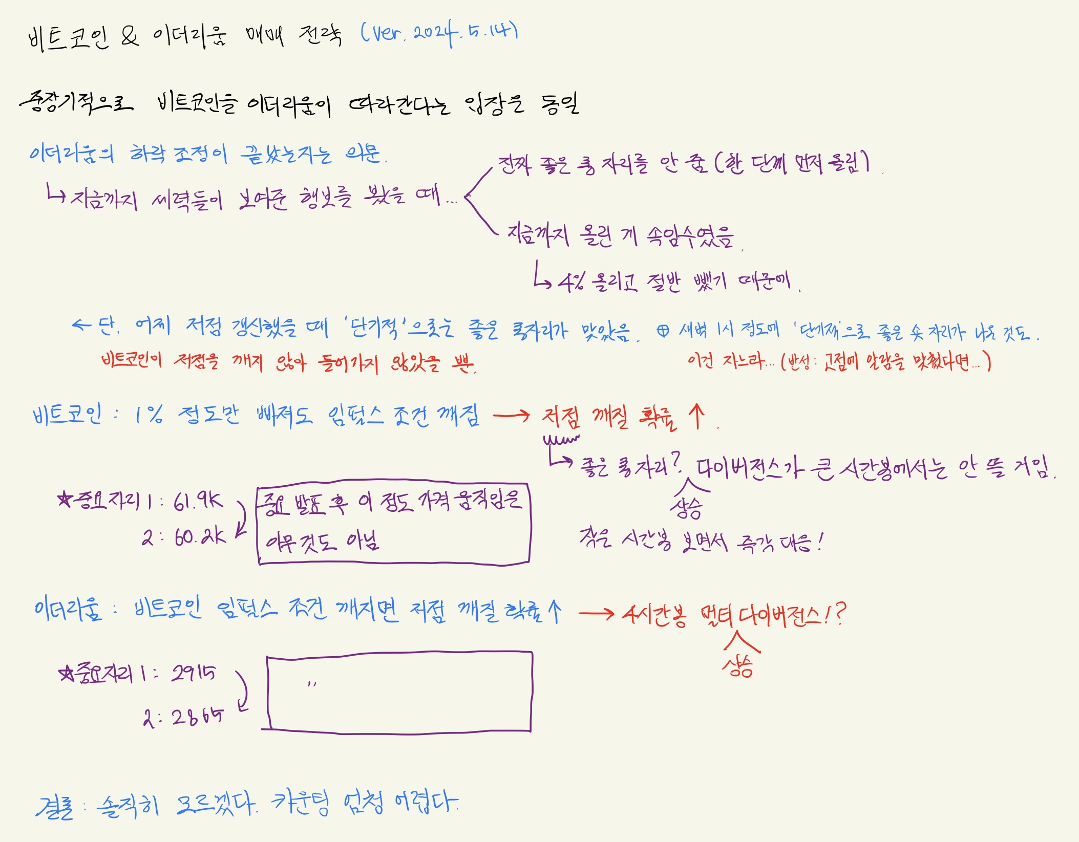 비트코인 & 이더리움 매매 전략 (ver. 2024.05.14)