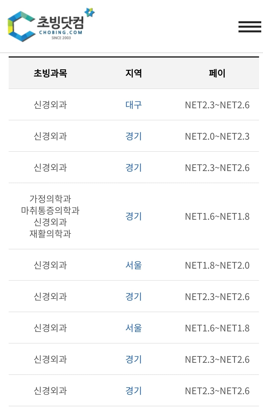 페이닥 구인 사이트, 저 NET은 세후소득입니다