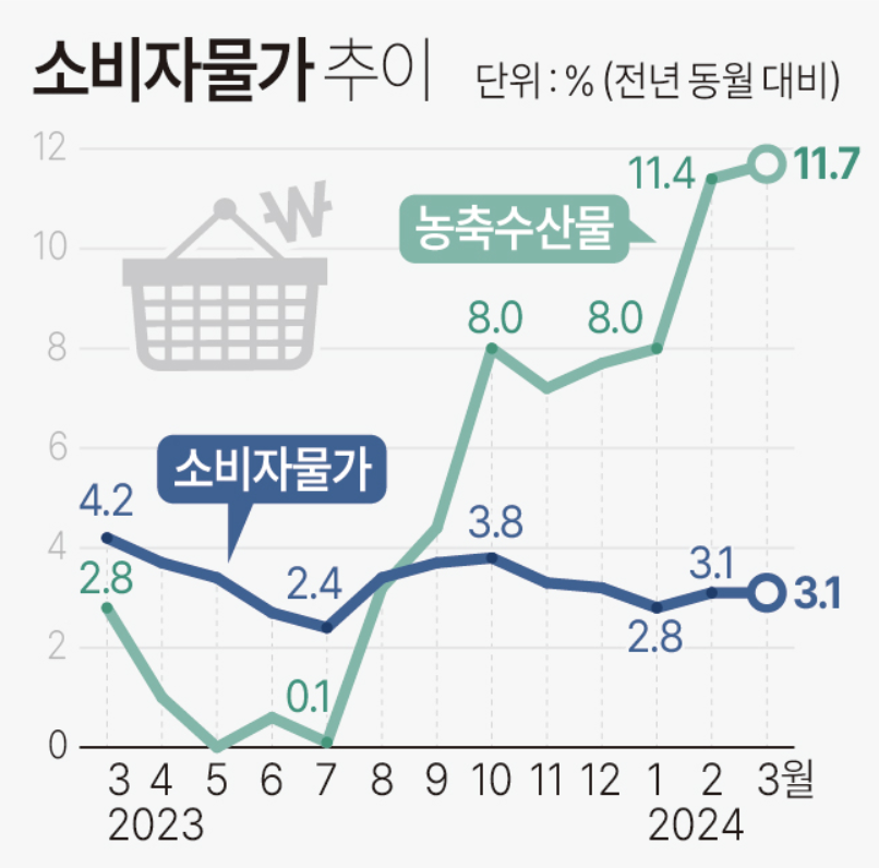 사진 출처 : 연합뉴스