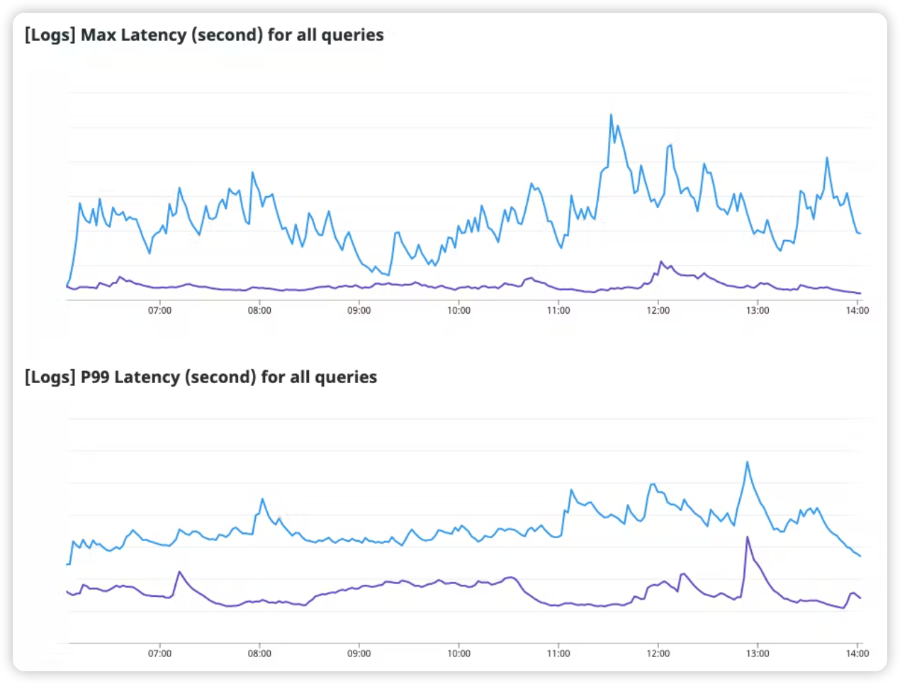 출처:https://www.datadoghq.com/blog/engineering/introducing-husky/#fn:1