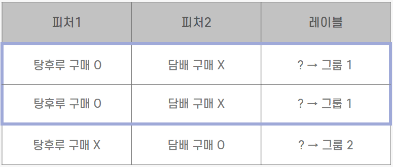 비지도학습 예시