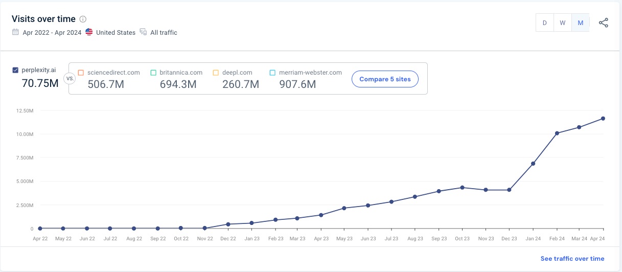 (source: SimilarWeb)