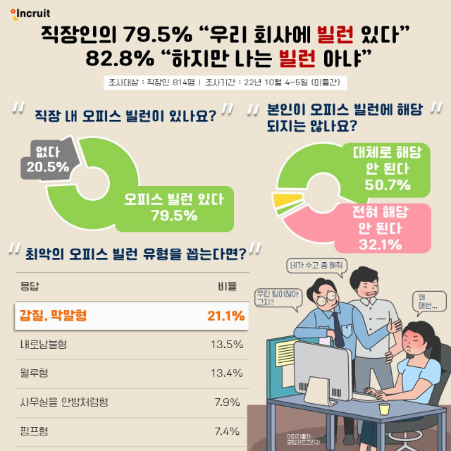 출처 : 인쿠르트