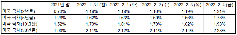 출처: U.S. Department of the Treasury