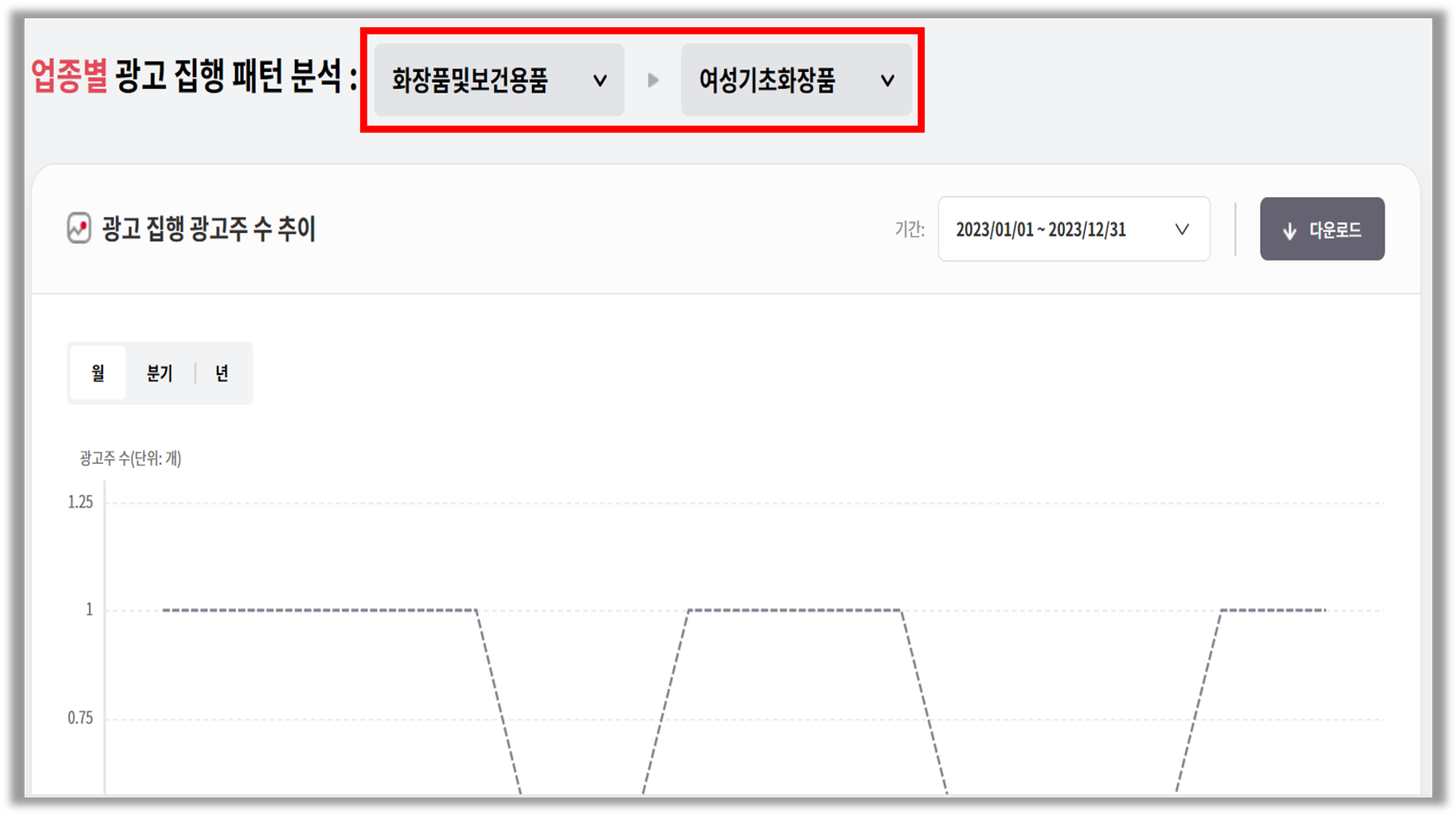 출처 : KOBACO 중소기업 광고마케팅 데이터 광장