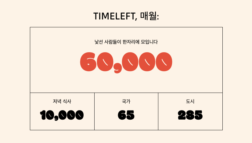 매월 60,000명의 낯선 사람들이 저녁 식사를 함께하고 있어요.