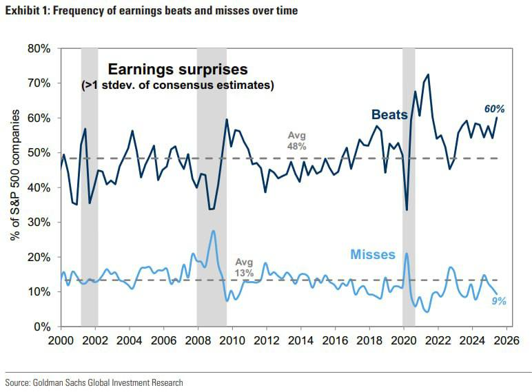[은호레터]데일리 차트팩 - 기술주 자본집중, 중소형주 리스크, 노동시장 혼재 신호의 썸네일 이미지