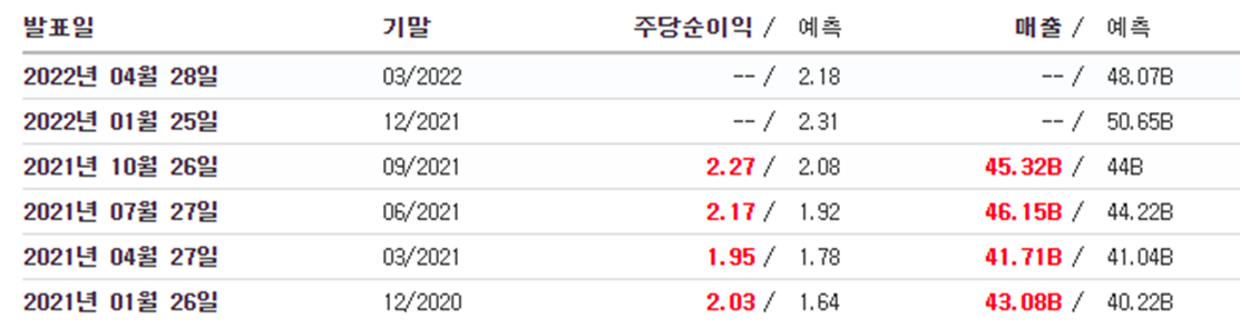 MS 실적 (출처=인베스팅닷컴)