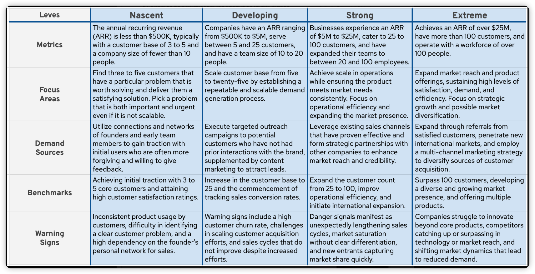 출처: https://www.ofbizian.com/2024/04/product-market-fit-framework-for-b2b.html