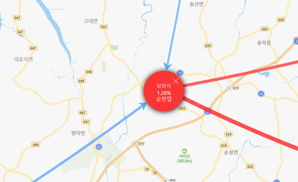 [그림 1-1] 충남 당진으로 유입된 인구수 및 세대수