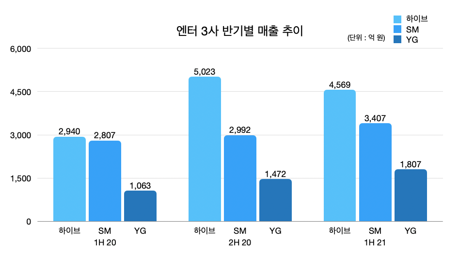 자료 : 금융감독원 전자공시