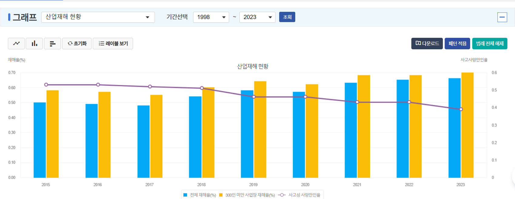 https://www.index.go.kr/unify/idx-info.do?idxCd=4218