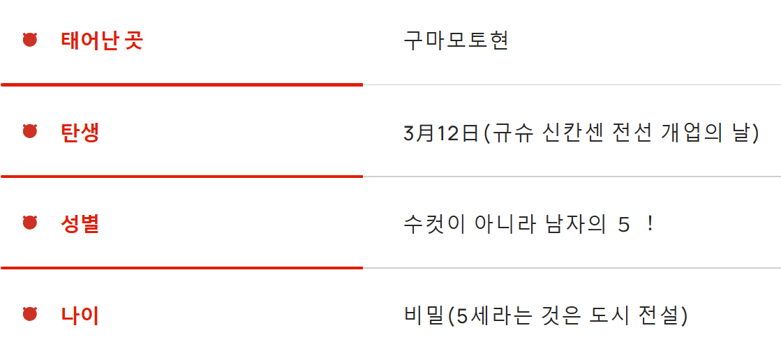 출처: 쿠마몬랜드 웹사이트, 한국어 번역 버전